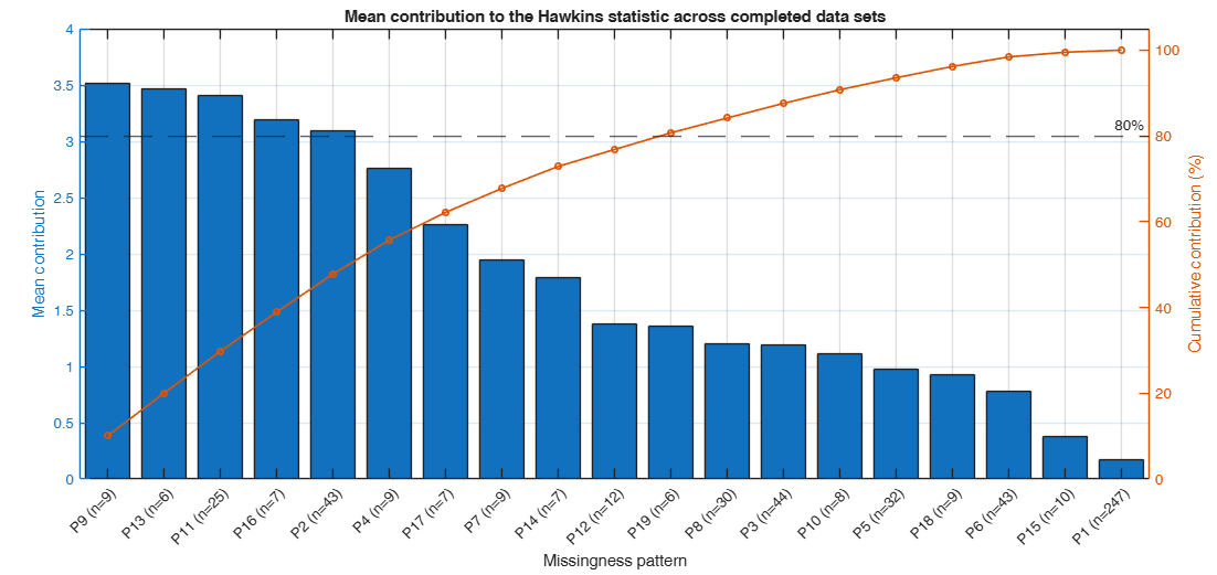 Click here for the graphical output of this example (link to Ro.S.A. website)